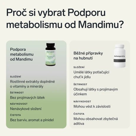 Podpora metabolismu