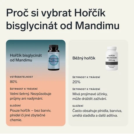 Hořčík bisglycinát pro relaxaci (magnesium)